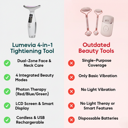 Microcurrent 4-in-1 Face & Neck Tightening Tool